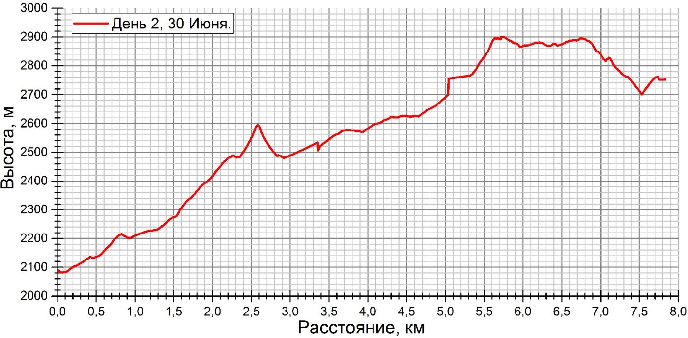 д2 график.jpg
