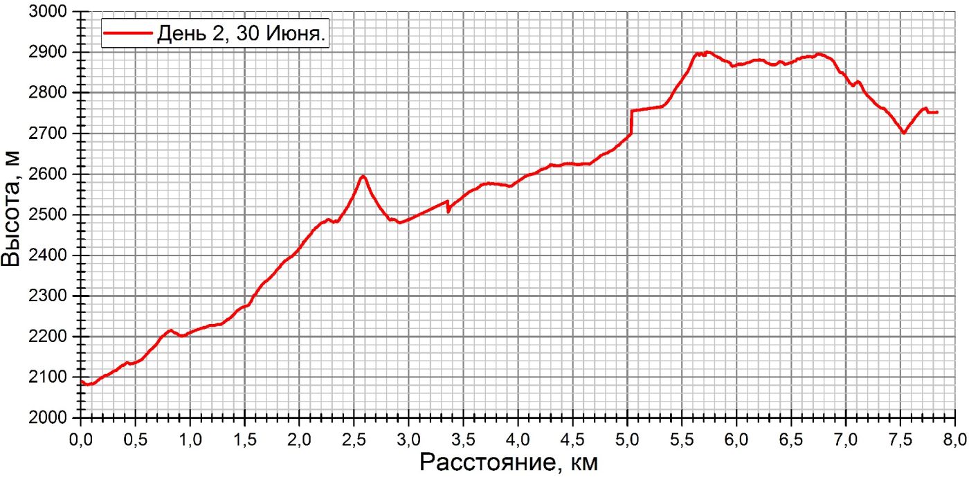 д2 график.jpg