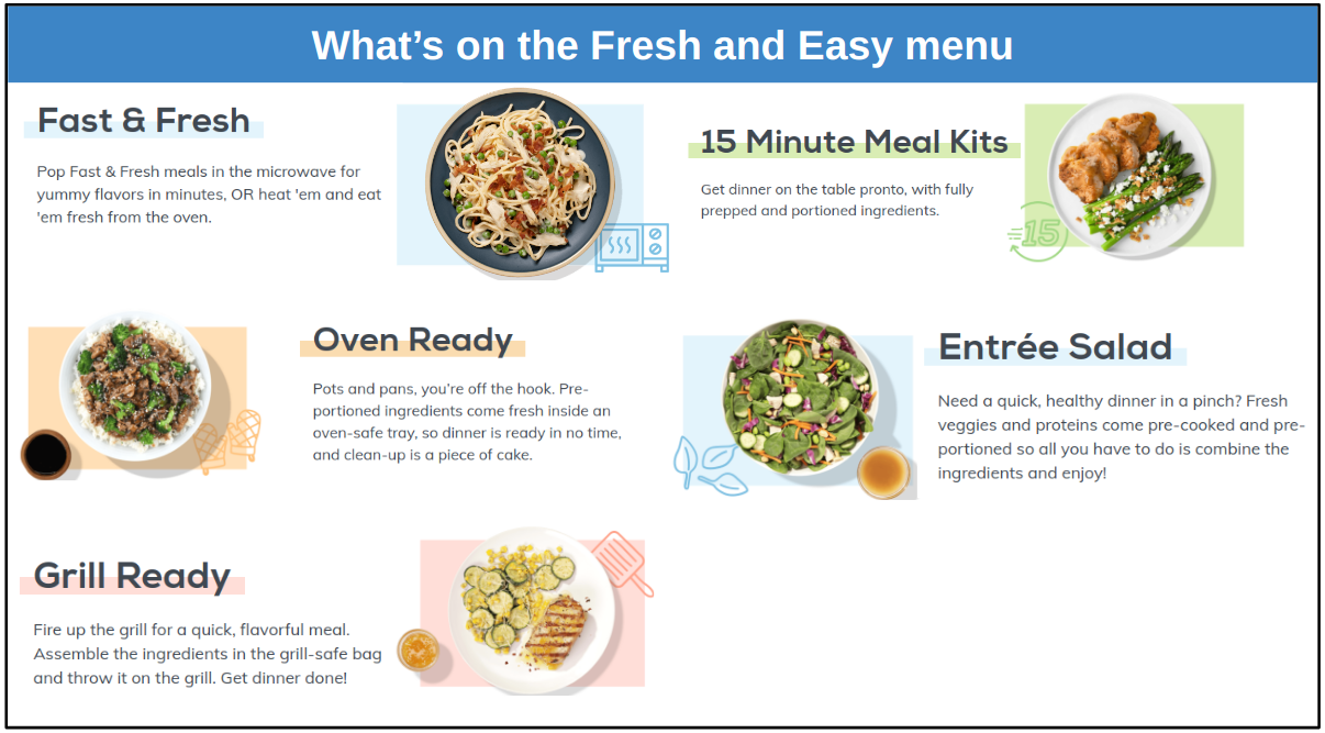 Serving and Preparing Food Safely - simply fresh