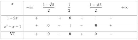 Bảng xét vệt bất phương trình bậc 2 dạng tích