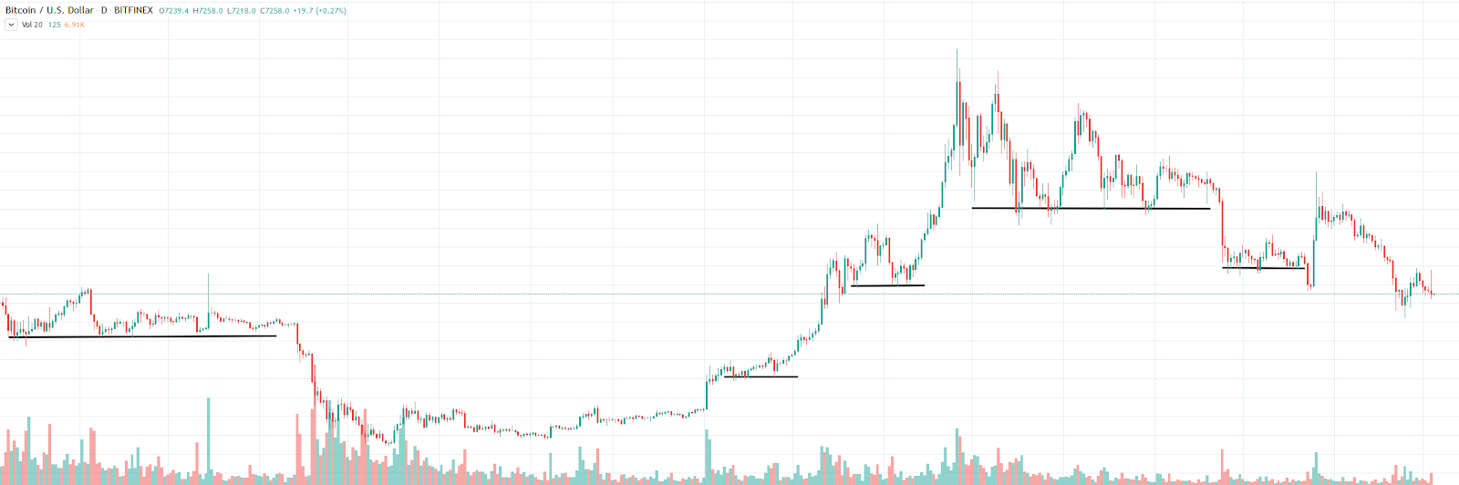 , How to trade cryptocurrency: Crypto trading basics