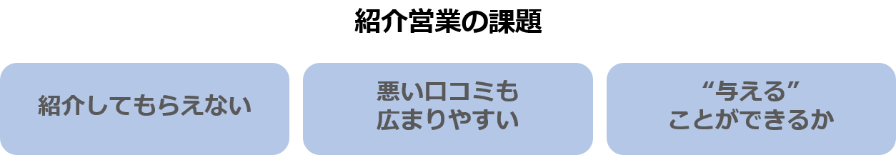 紹介営業の課題