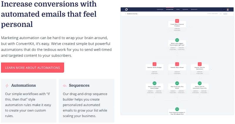 ConvertKit Features Email Sequences