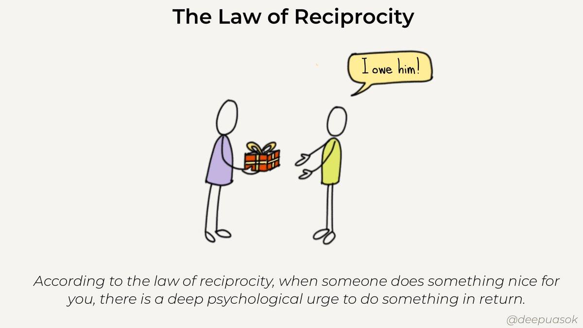 law of reciprocity 