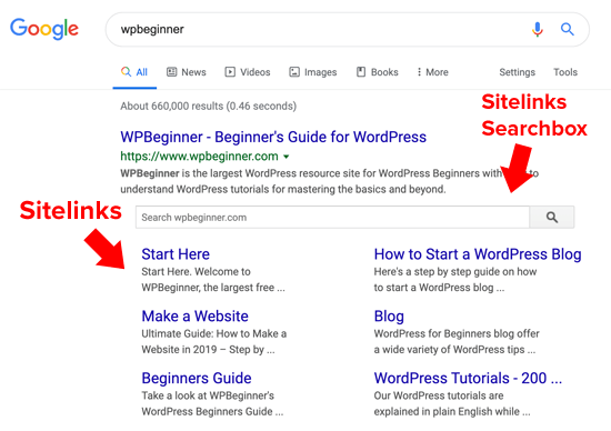O que são os Sitelinks do Google?
