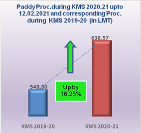 https://static.pib.gov.in/WriteReadData/userfiles/image/image001MU81.png