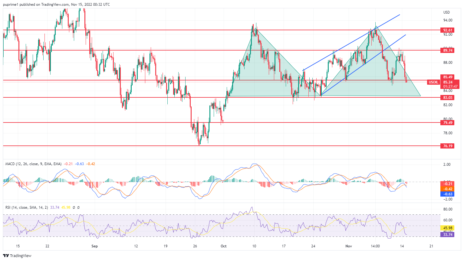 Chart, line chart

Description automatically generated