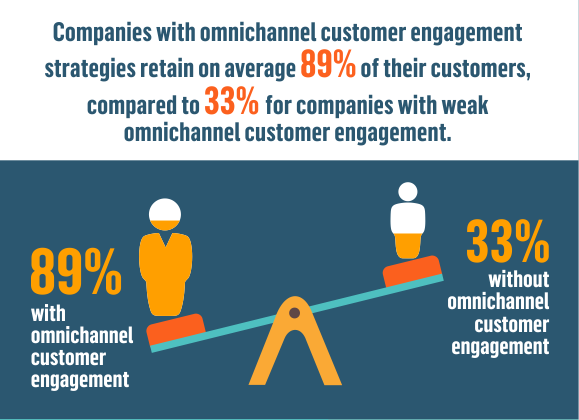 customer retention rate stats