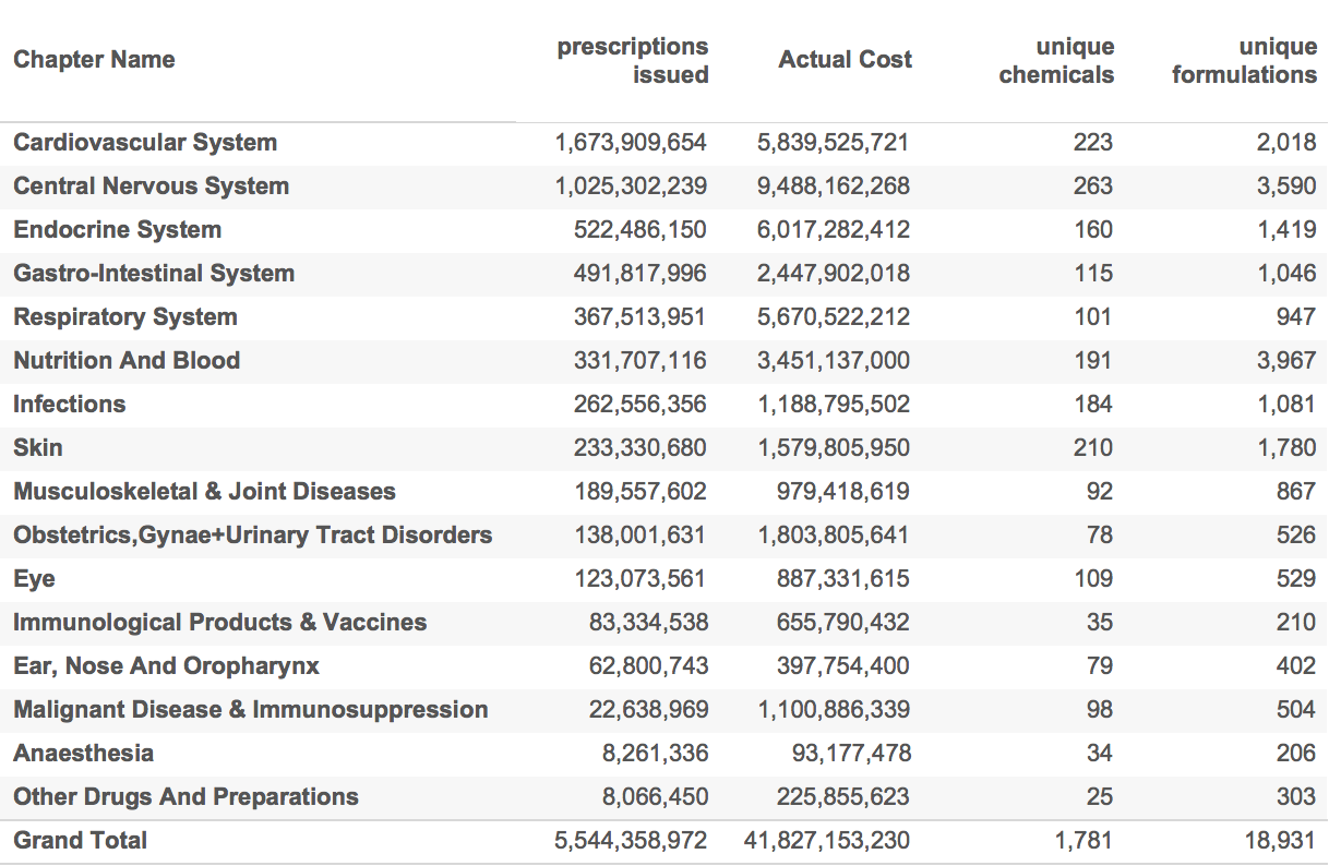 basic drug stats with cost.png