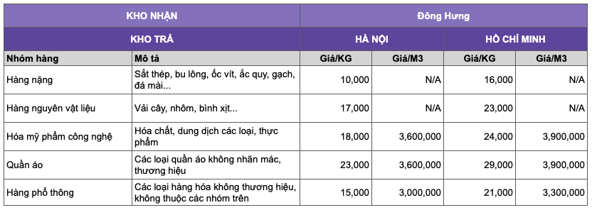 Bảng giá vận chuyển hàng lô Trung Quốc - Việt Nam