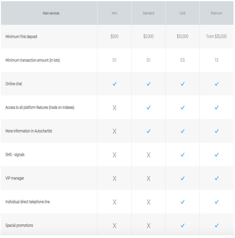 umarkets broker bewertung