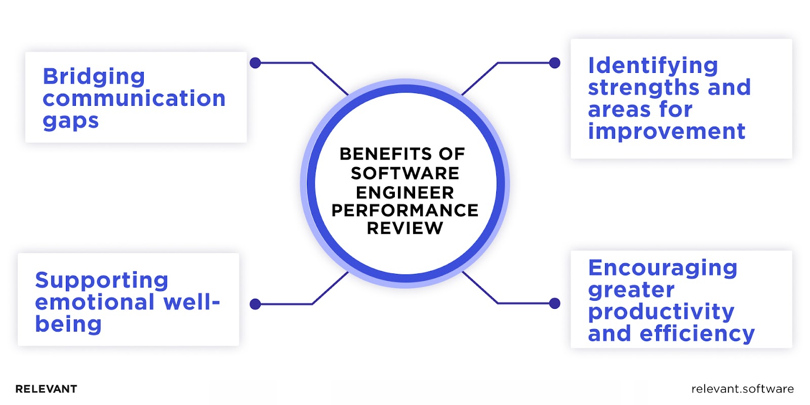 Benefits of Software Engineer Performance Review