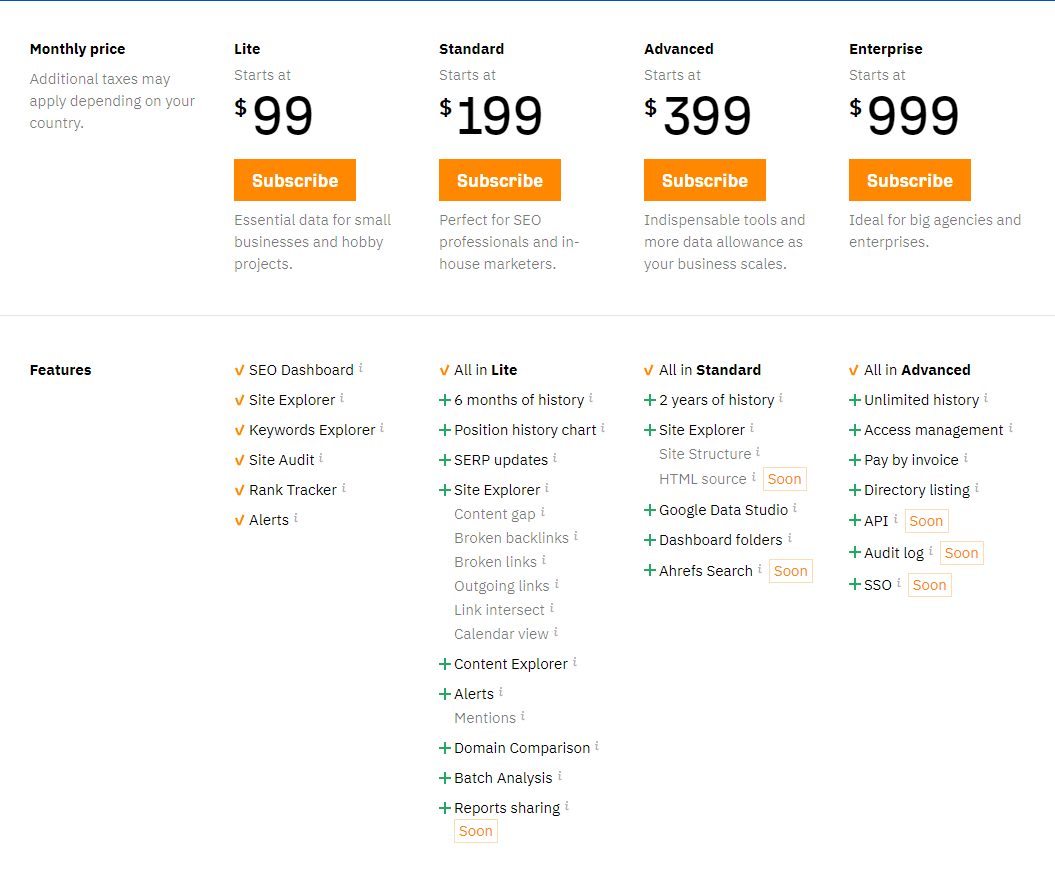 Ahrefs pricing - Actual Prices For All Plans & Alternatives -
