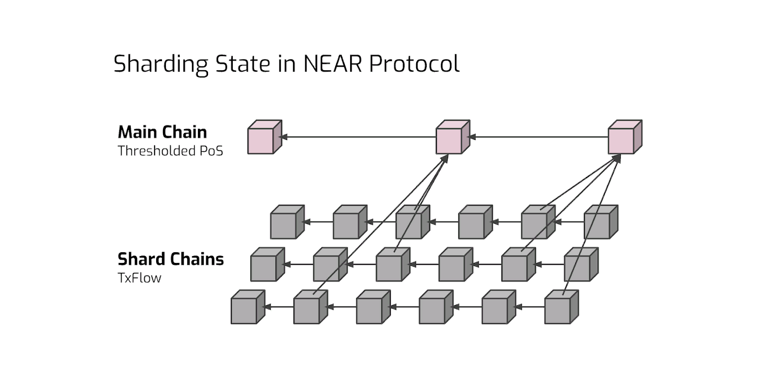 Схема Near Protocol