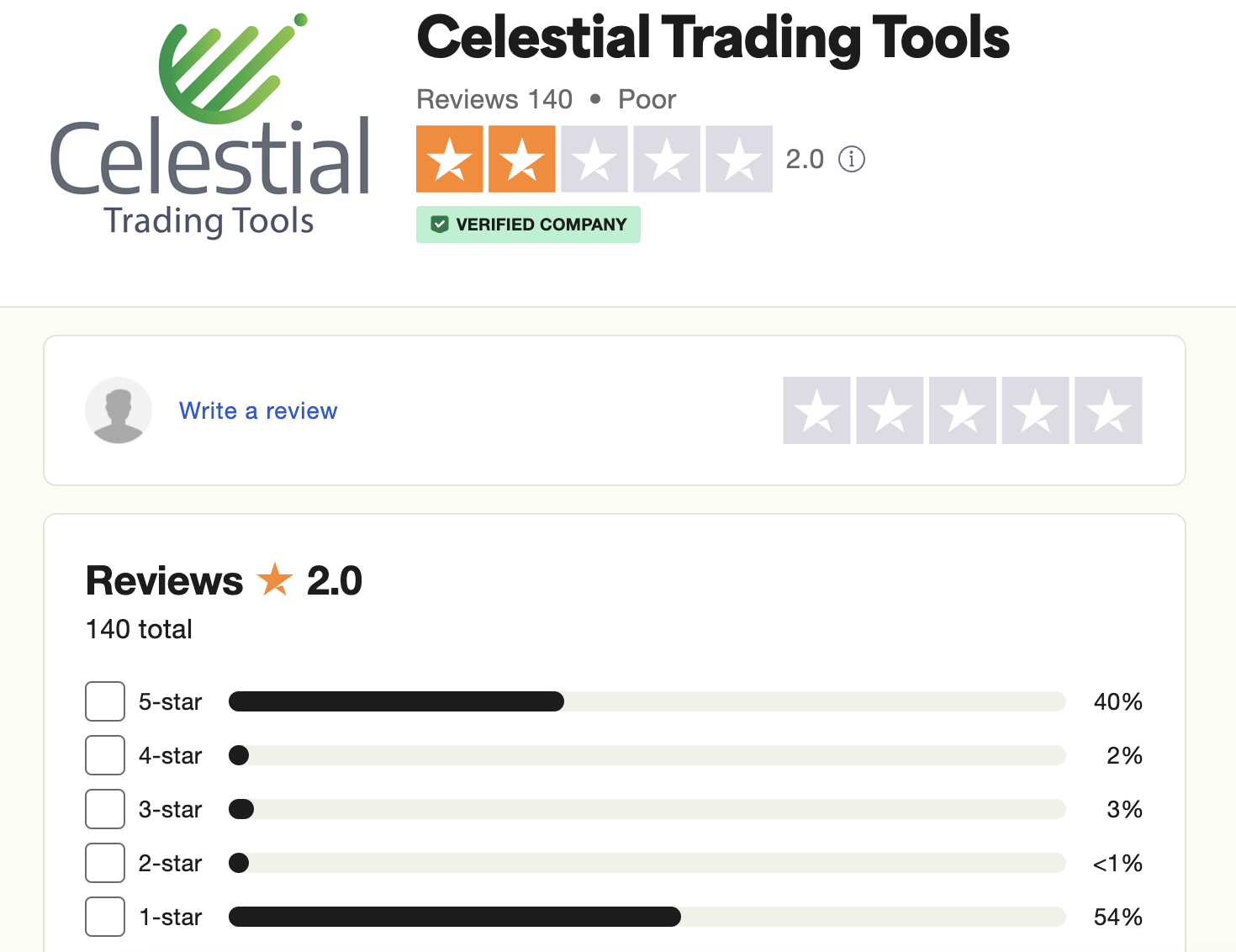 Celestial Trading Tools Scam