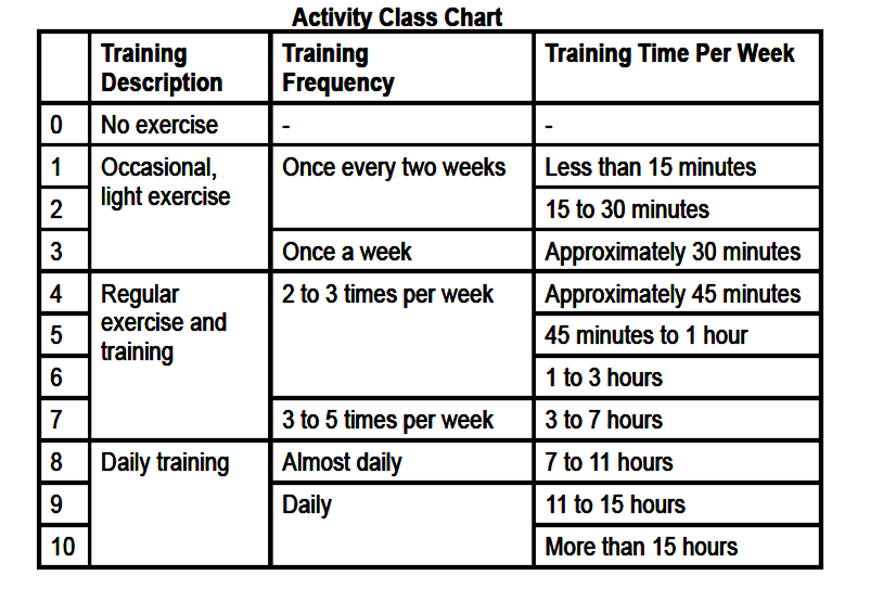 Garmin activity class chart