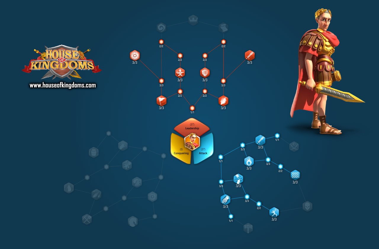 Julius Caesar Mixed Field Talent Build ROK