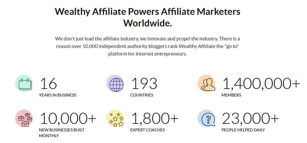 affiliate programs for begginers