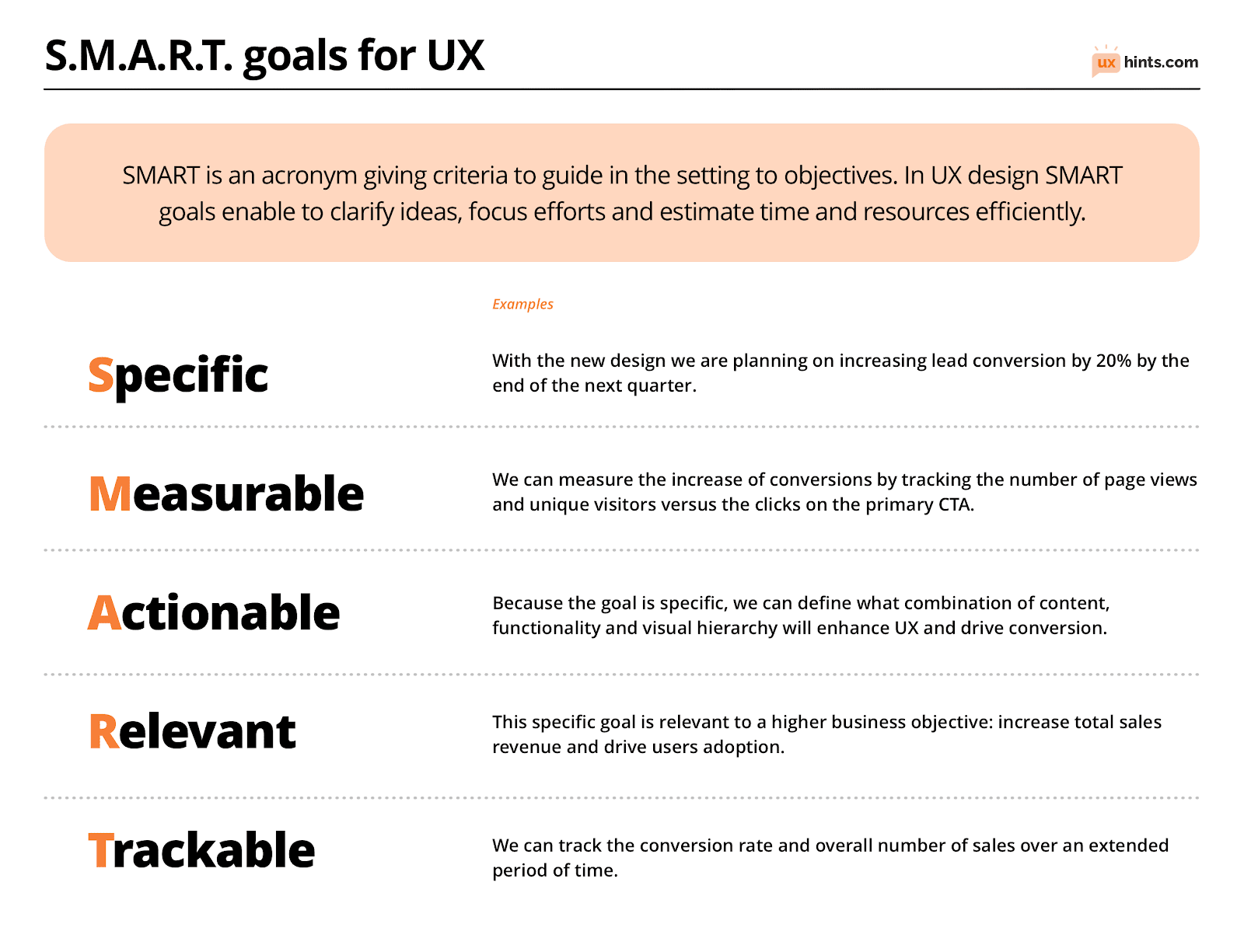 S.M.A.R.T. Goals Framework for UX Projects – UX Hints
