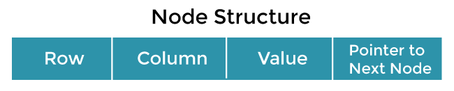 The figure shows a node structure.