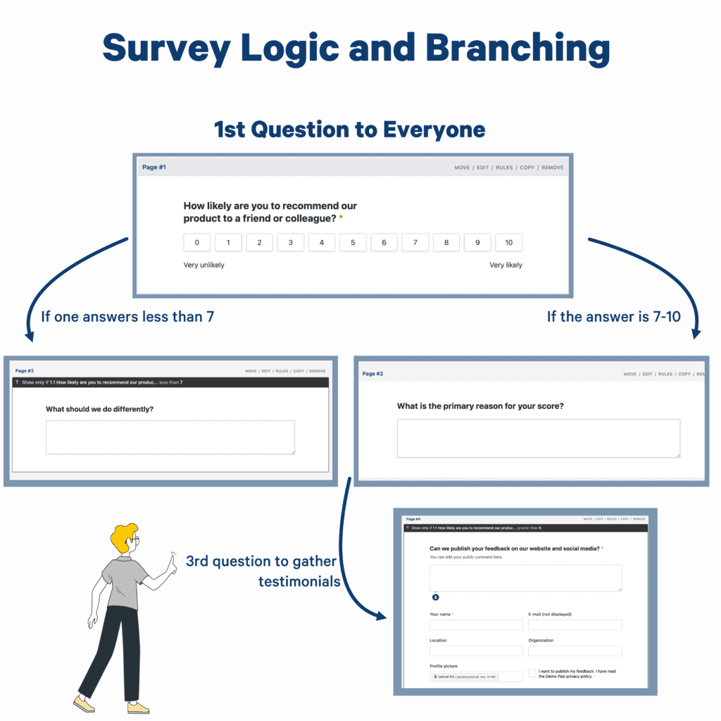 survey logic to measuring customer satisfaction