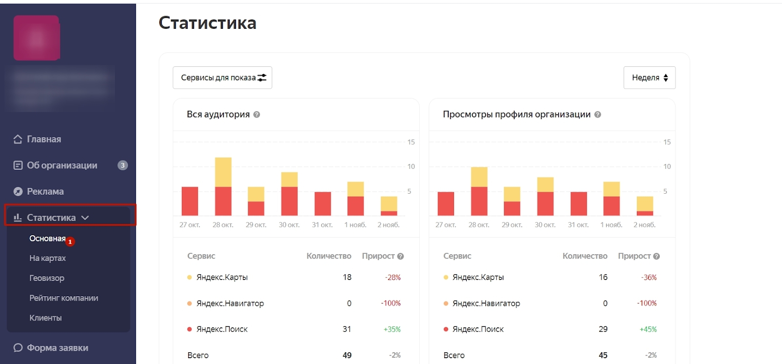 Подписка Яндекс.Бизнес