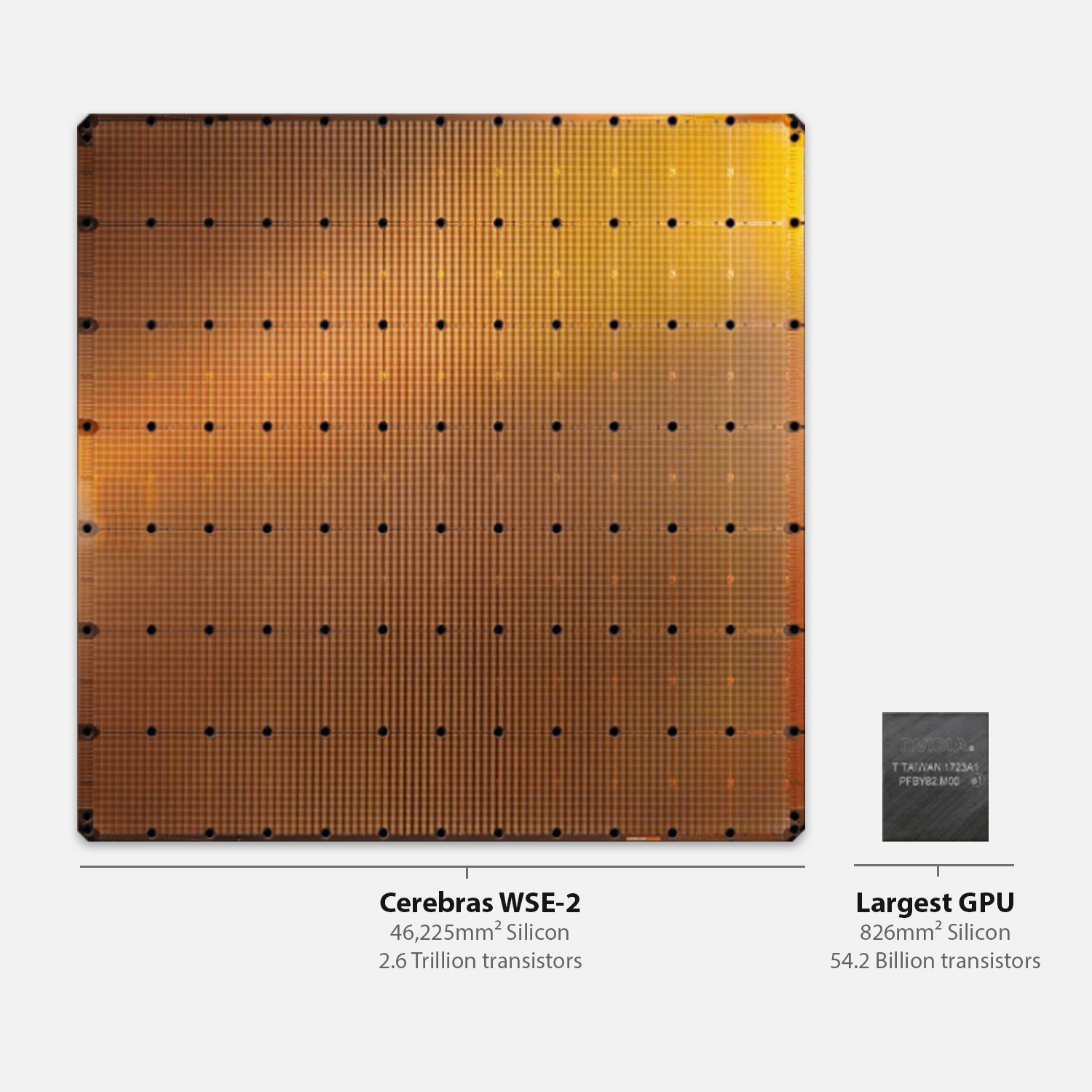  Cerebras Systems chip - Wafer-Scale Engine (WSE-2)