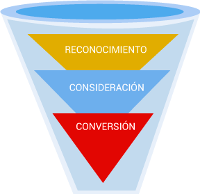 Embudo de conversión de usuarios