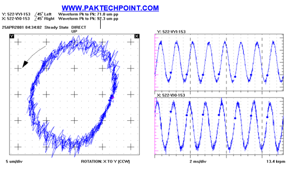 ORBIT PLAN OF VIBRATION DIAGRAM