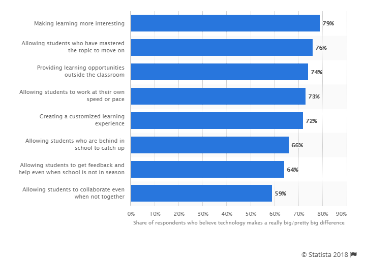 educational app development companies