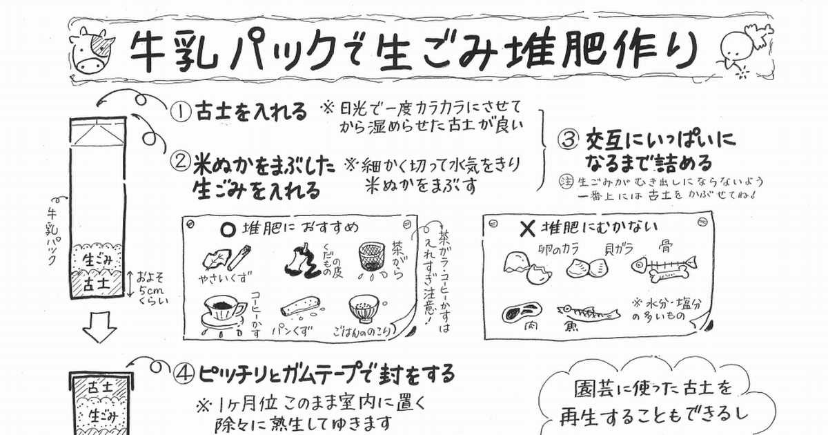 牛乳パックで生ごみ堆肥作り Pdf Google Drive