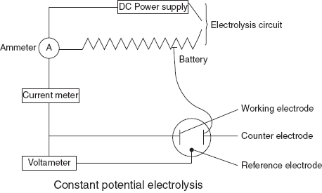 Constant potential electrogravimeter