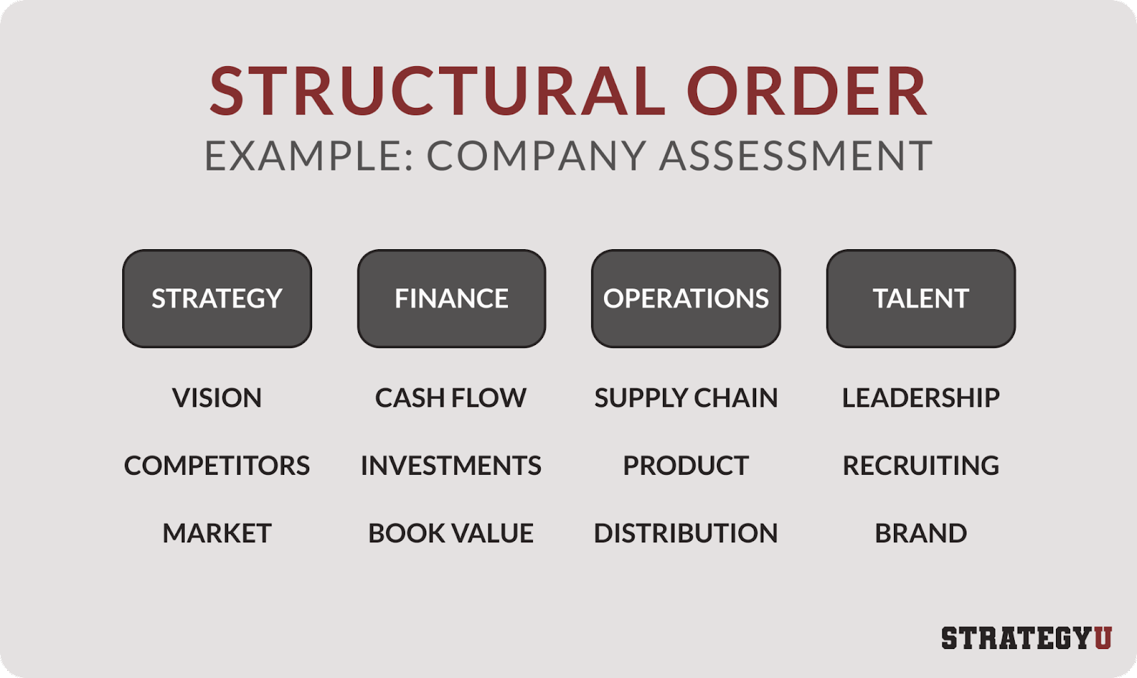 structural order the pyramid principle