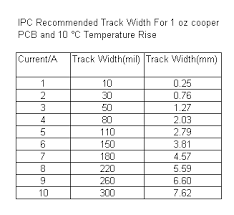 IPC recommended track width for 1 oz copper PCB and 10°C temperature rise
