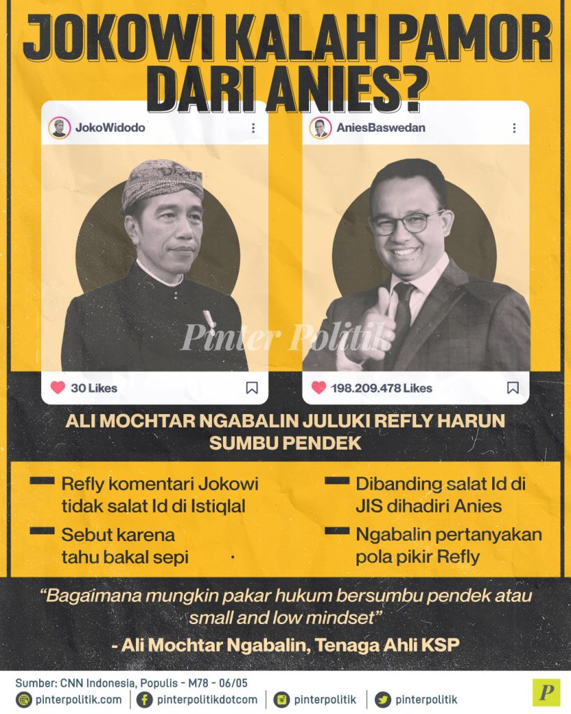 Jokowi Kalah Pamor dari Anies