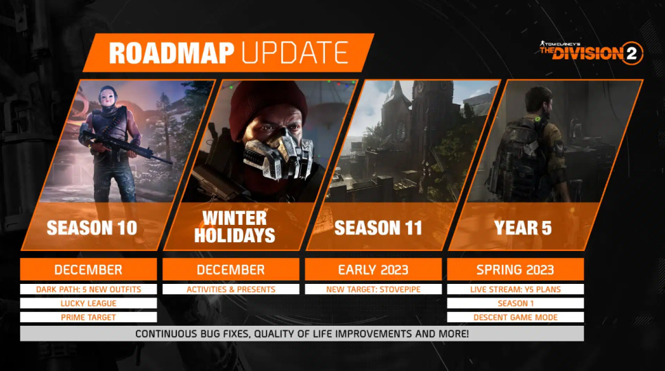 The Division 2 Roadmap Update