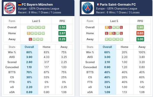 Pre-Match Statistics - FC Bayern vs PSG