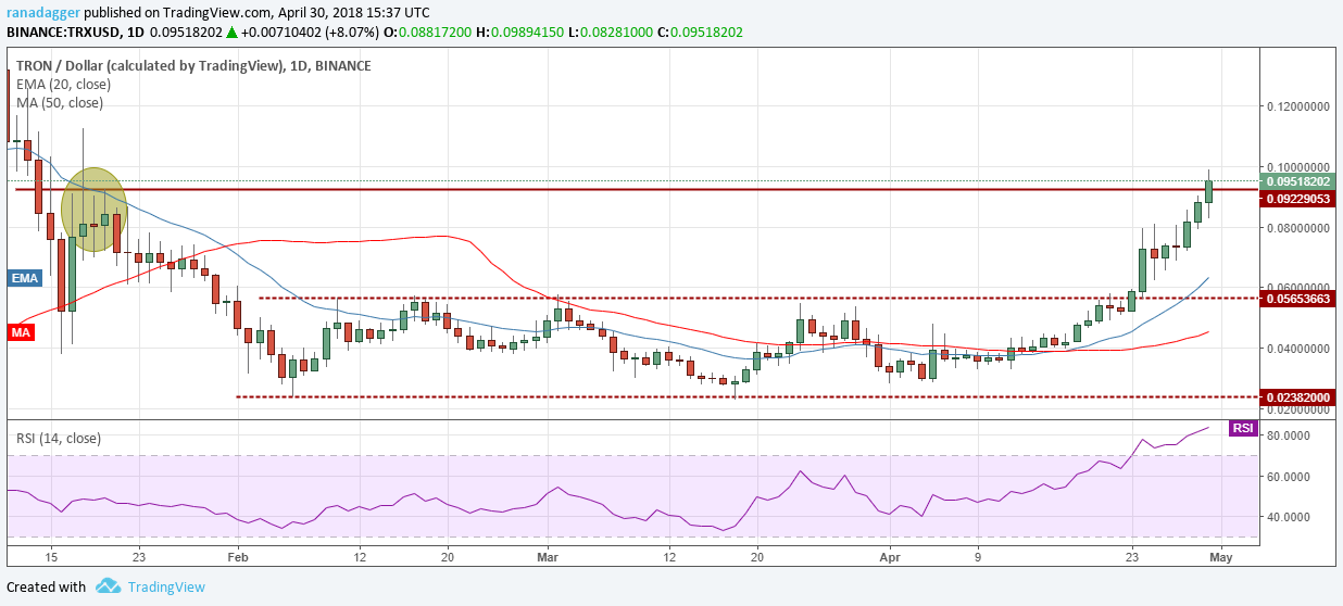 https://www.tradingview.com/x/whYS4xWG/