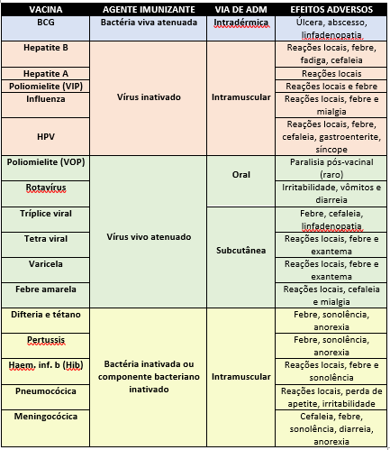 Vacinas Resumo Completo Com Mapa Mental Sanar Medicina