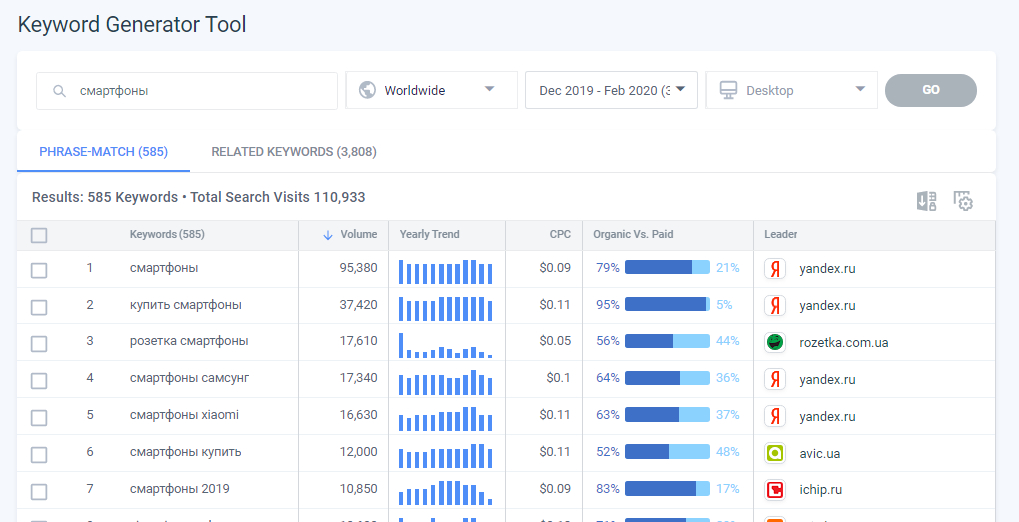 подбор ключевых слов в Similarweb