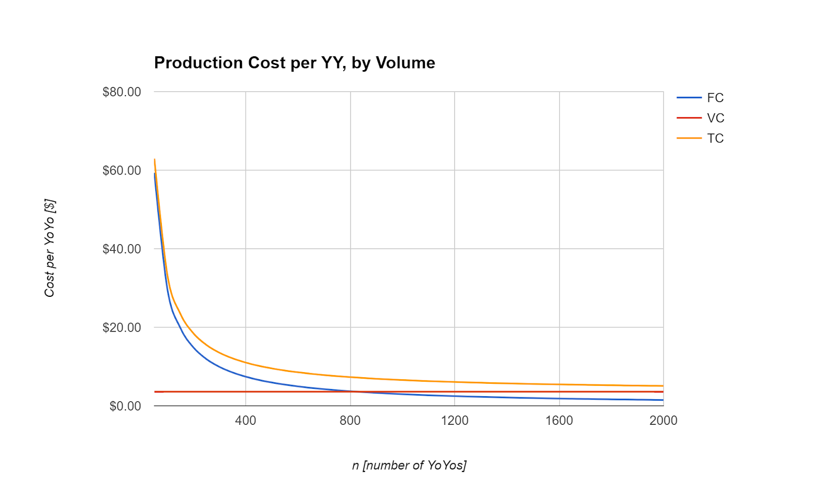 2.008 Deliverable4 Costing 3.png