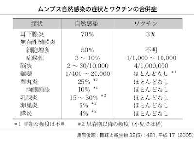 コレクション おたふく 妊��� 影響 308060-おたふく 妊婦 影響