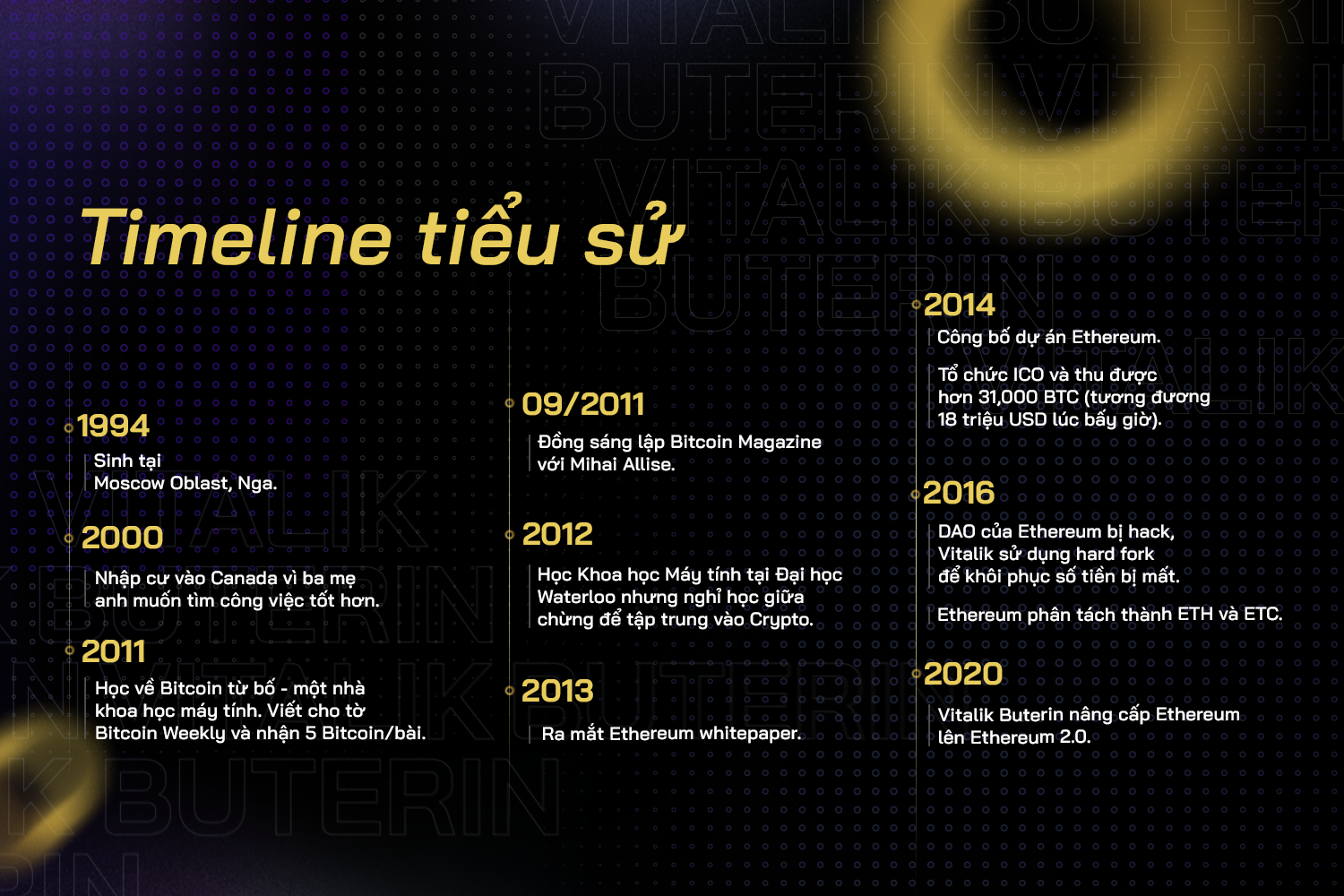 tiểu sử của vitalik buterin