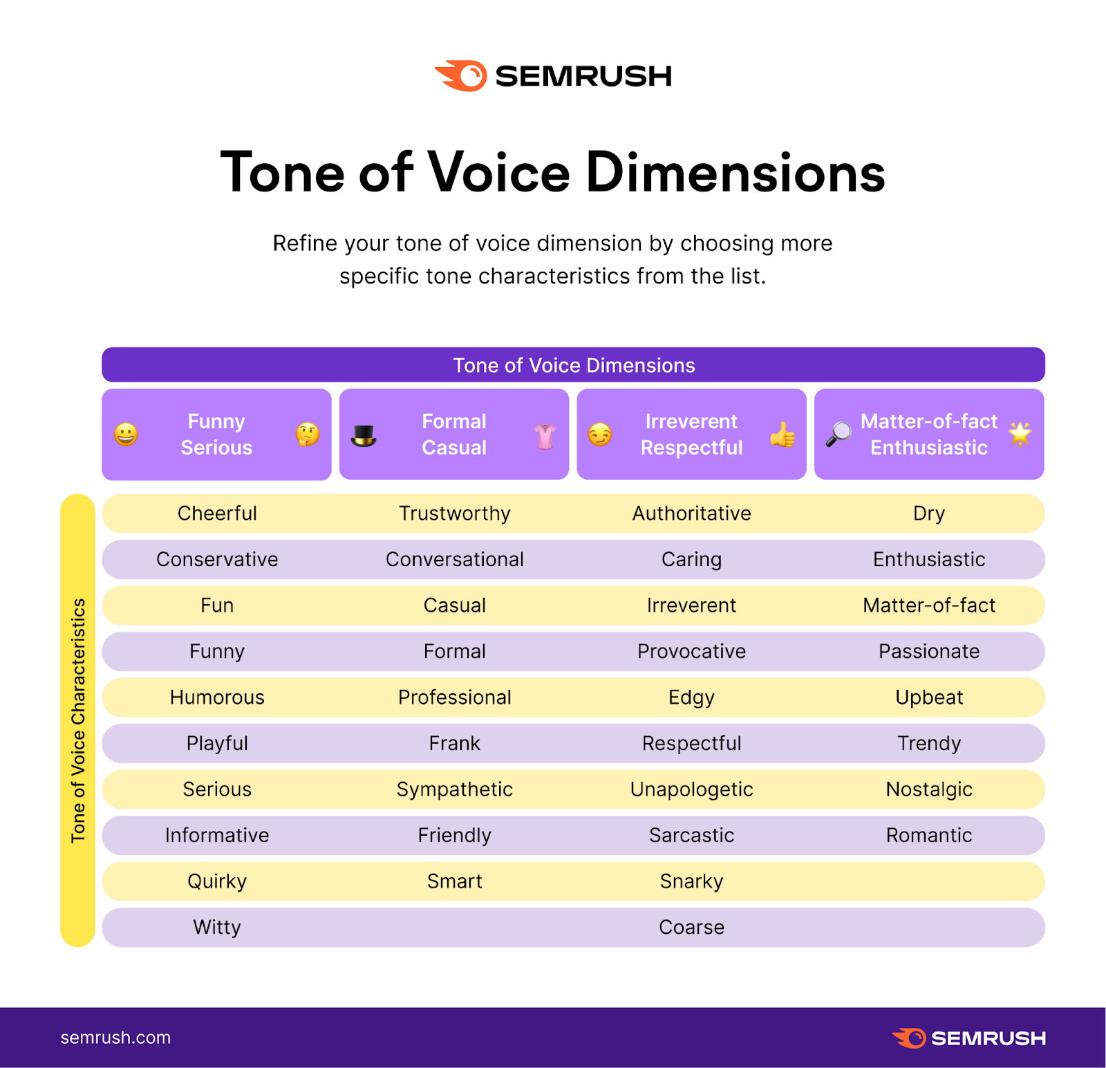 Brand voice dimensions