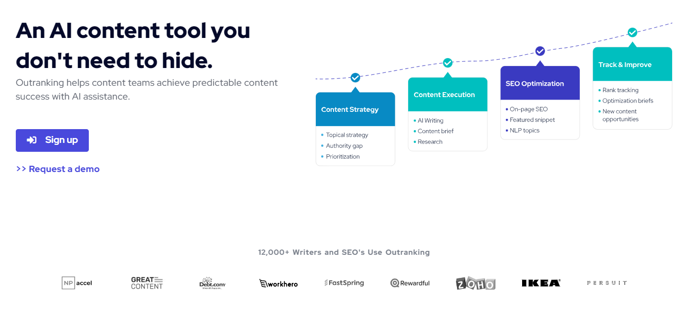 Text in black reads "an AI content tool you don't need to hide" in the top left corner. In the top right is a drawing of 4 boxes connected to a dotted line that show content strategy, content execution, SEO optimization, and track & improve categories