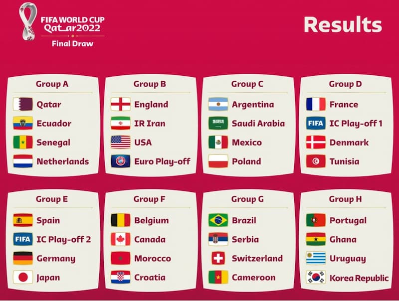 Bảng xếp hạng World Cup 2022