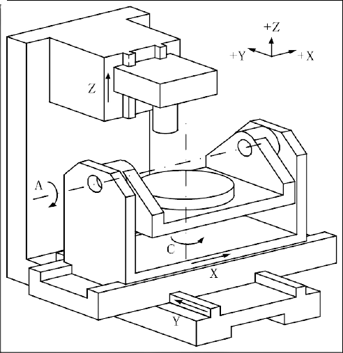 Diagramm
