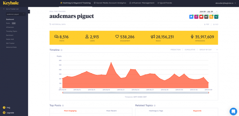 Keyhole social media analytics tool example page