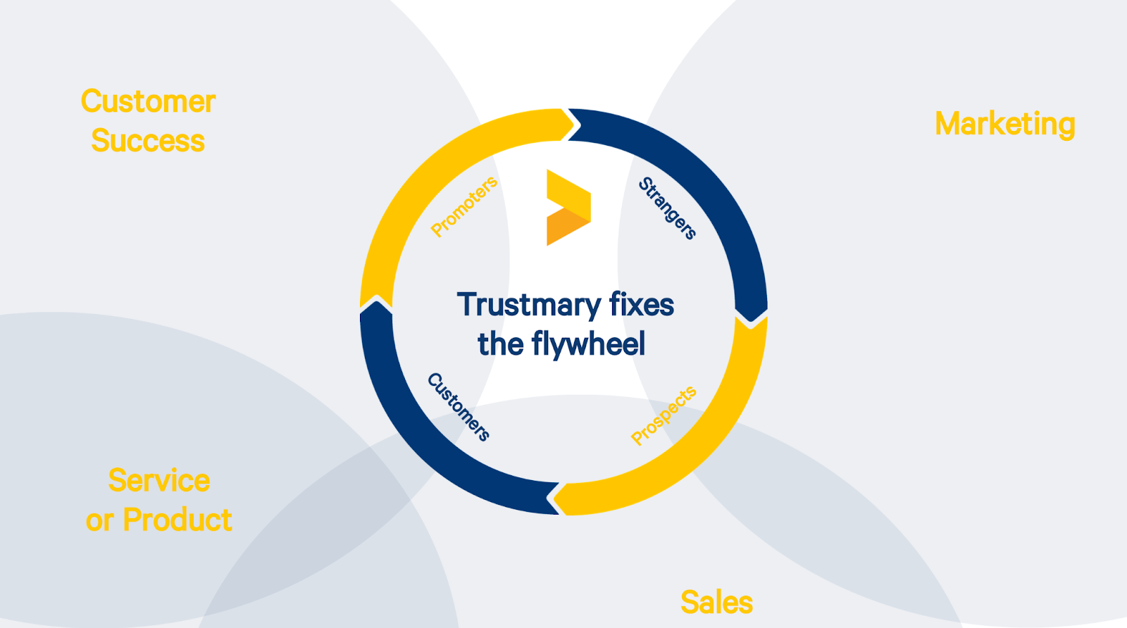 trustmary-helps-you-grow