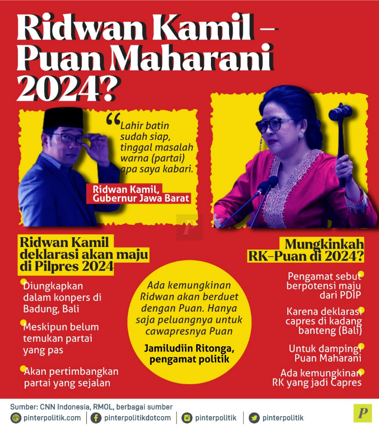 Ridwan Kamil Puan Maharani 2024